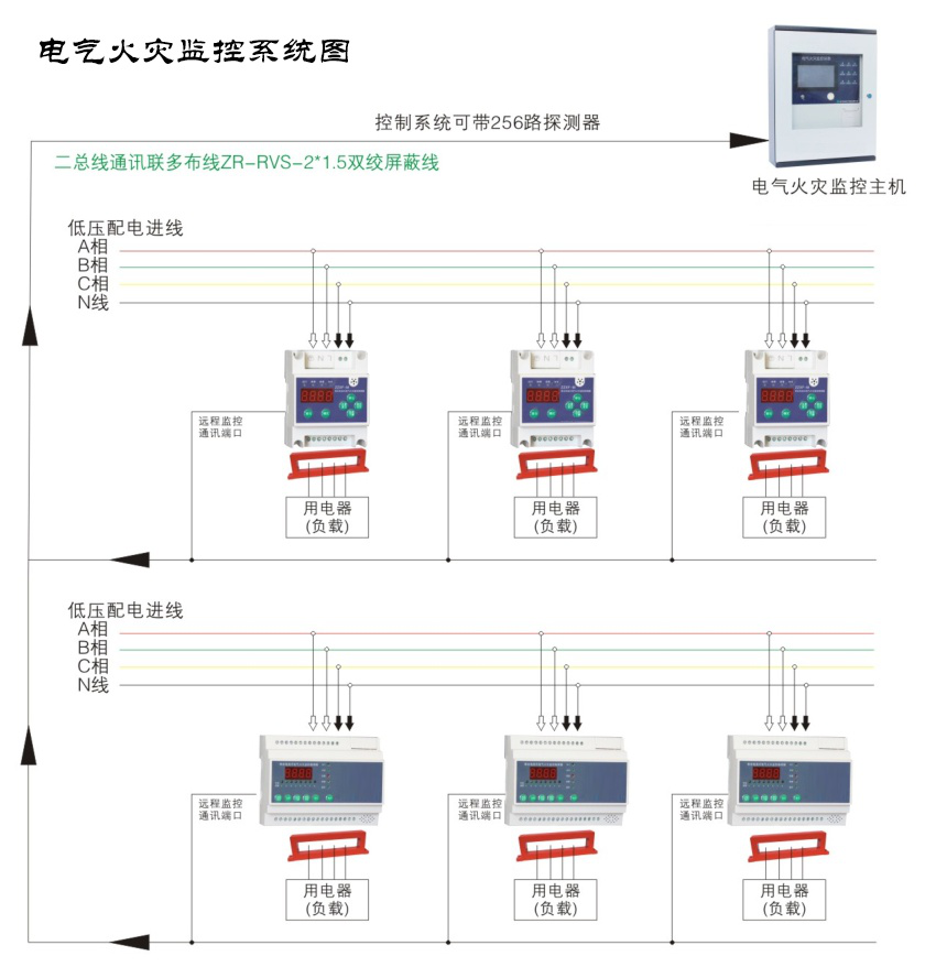電氣火災監控系統有哪些功能？電氣火災監控系統功能講解大全